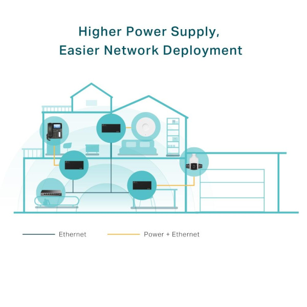 PoE-адаптер TP-Link TL-POE170S