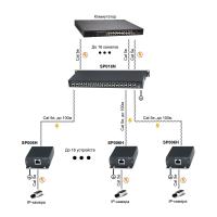 Грозозащита SC&T SP006H
