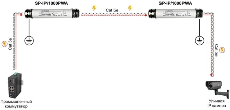 Грозозащита Osnovo SP-IP/1000PWA