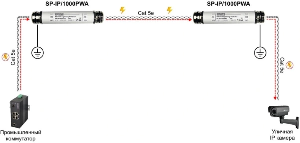 Грозозащита Osnovo SP-IP/1000PWA