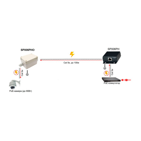 Грозозащита SC&T SP006PHO