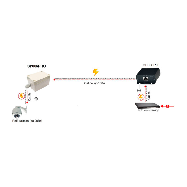 Грозозащита SC&T SP006PHO