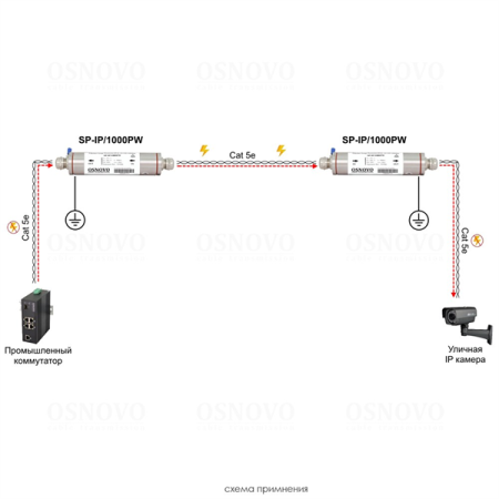 Грозозащита Osnovo SP-IP/1000PW