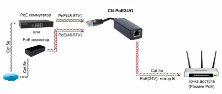 PoE-конвертер Osnovo CN-PoE24/G